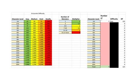 5e combat simulator|5e Encounter Maker / Calculator .